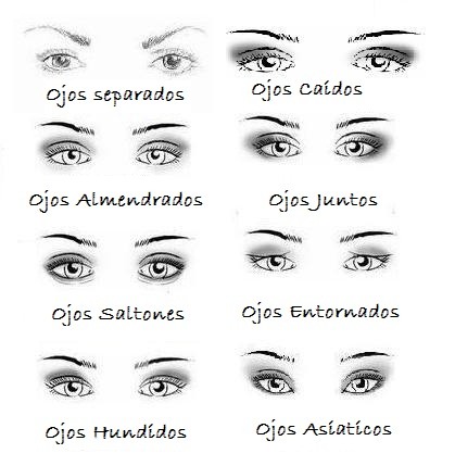 Como maquillarse los ojos paso a paso Guía Practica