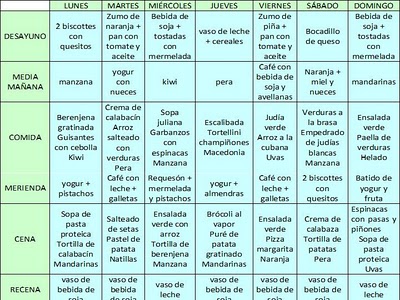 Consejos Para Mantener Una Dieta Vegetariana Exitosa